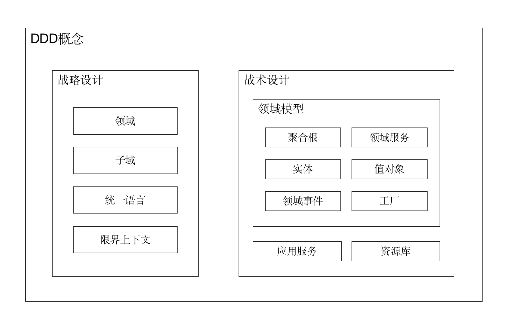 产品代码都给你看了，可别再说不会DDD（二）：DDD概念大白话